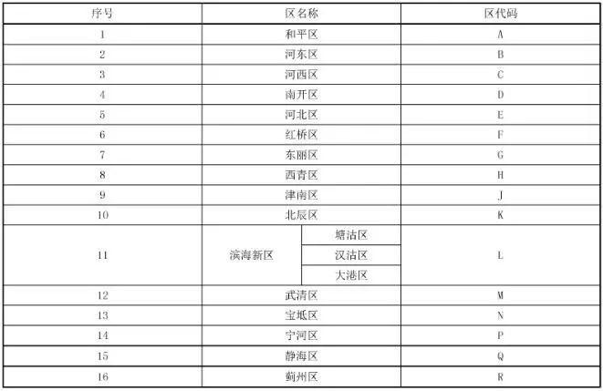 天津路边停车位要变样!免费车位将有专属标识
