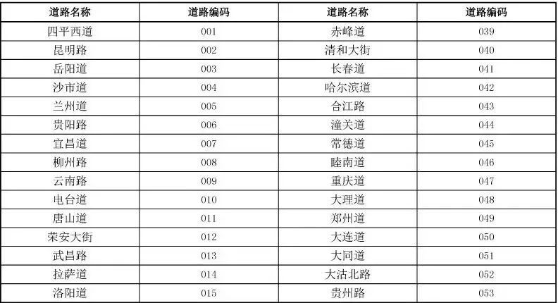 天津路边停车位要变样!免费车位将有专属标识
