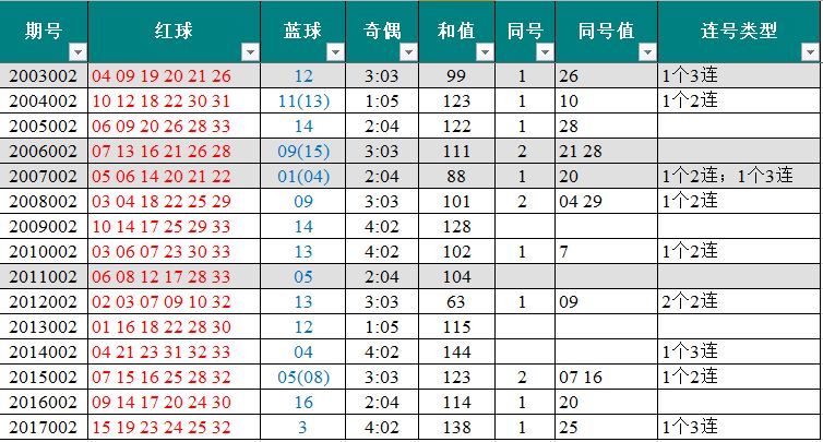18001期头奖22注奖金582万2018002期聊彩啦