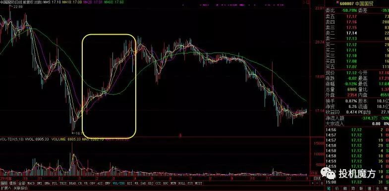 易方达易方达中小盘混合基金!