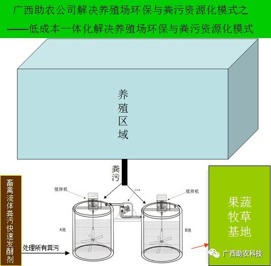 当前新建扩建猪场采用哪种模式好?能成本低省