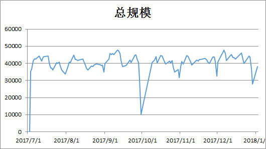 2017全球股市高涨,市值增加逾9万亿美元;2018