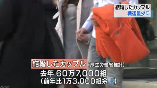 太宅了？ 日本新婚夫婦數量刷新最低紀錄