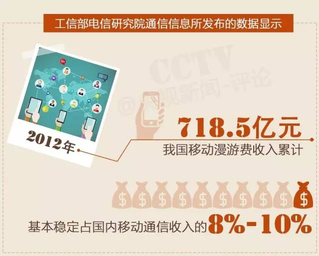 又要省钱了!长途漫游费要逐步取消!看工信部怎么说