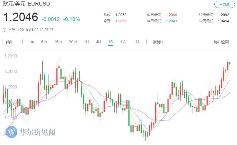 暴涨1000点!人民币涨疯了!航空股气势如虹