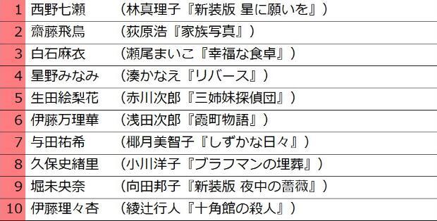 企鹅娘吐槽：你最喜欢的少女偶像是谁呢？