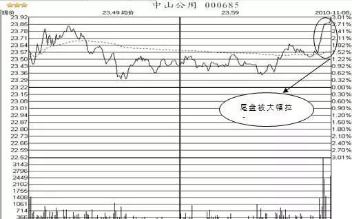 为什么散户总是买不到好股票?因为你不懂这9