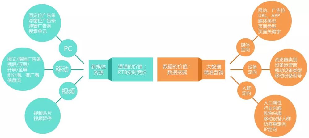 猎享云DSP智能广告投放平台