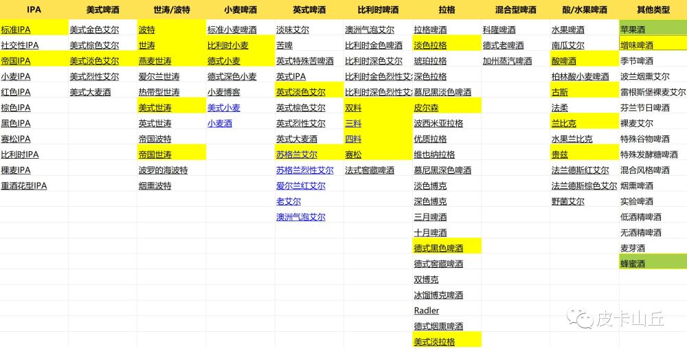 你不知道的啤酒分类