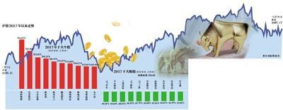 去年全年A股超六成股民亏损 近七成个股下跌