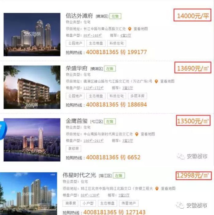 震惊!安徽滁州房价突破1.3万!蚌埠1.4万!芜湖1