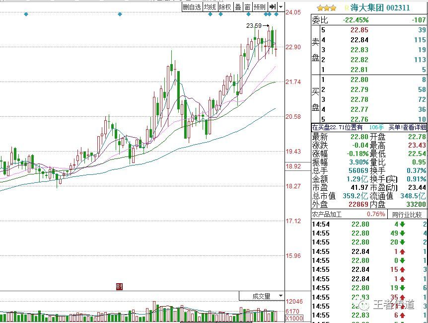 2018年1月4日中短线好股