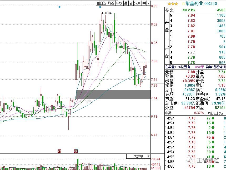 2018年1月4日中短线好股