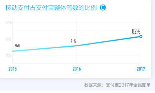 支付宝年度账单出炉,17年你种了几棵树击败