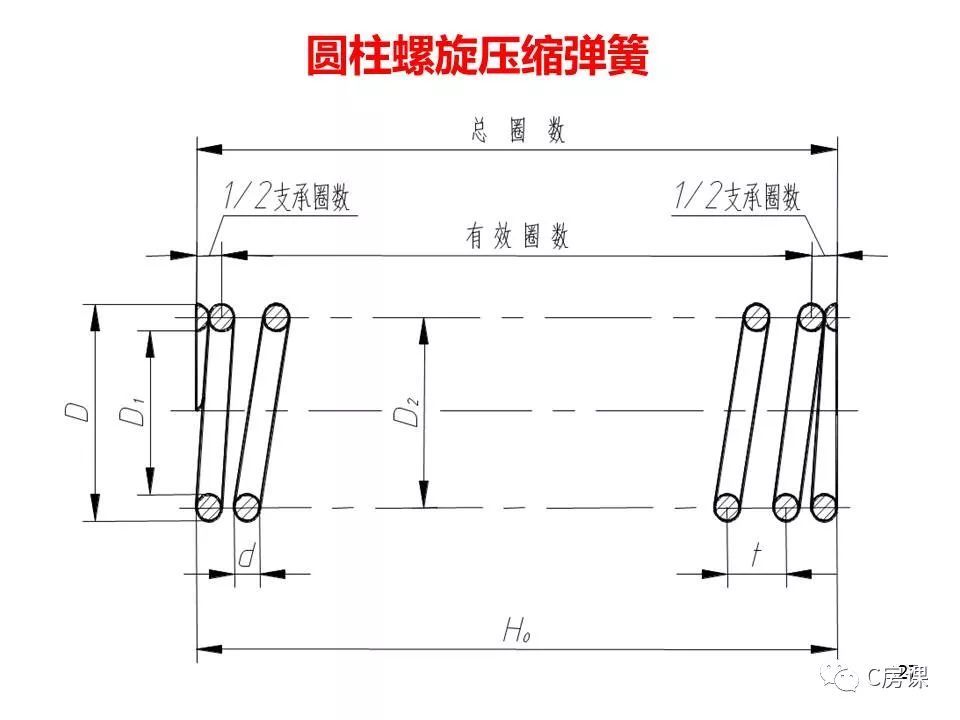 2,圆柱螺旋压缩弹簧的规定画法