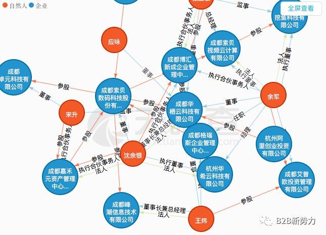 深度解析阿里巴巴2017年投资20家2B公司