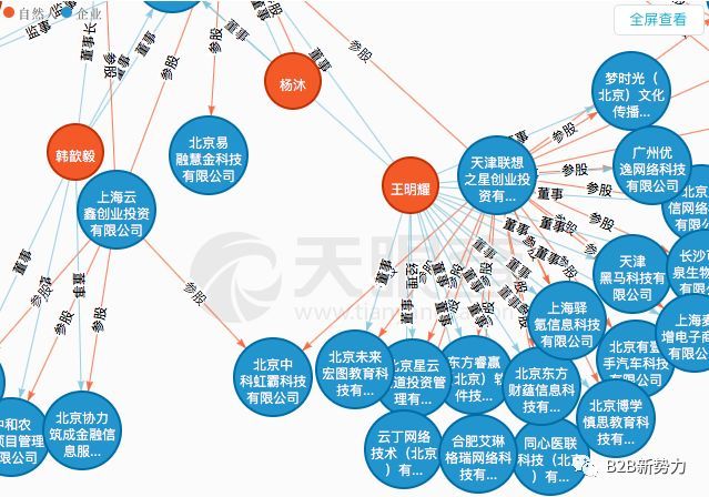 深度解析阿里巴巴2017年投资20家2B公司
