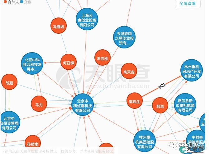 深度解析阿里巴巴2017年投资20家2B公司