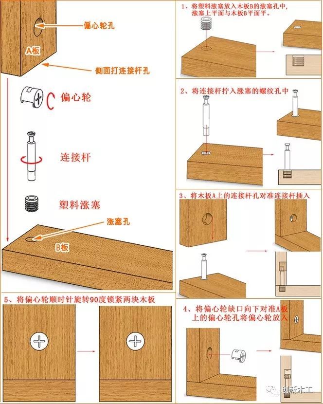 板式家具常用连接件