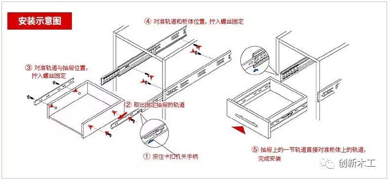 板式家具常用连接件