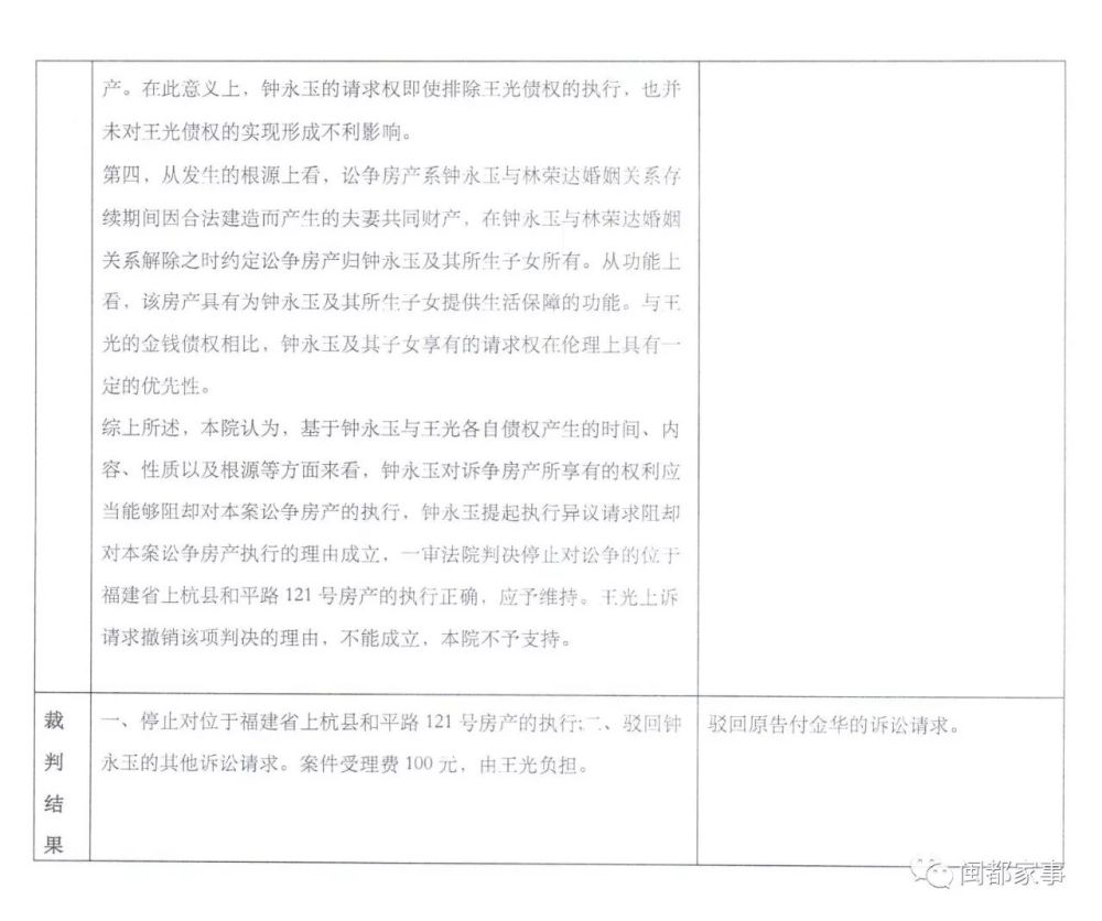 离婚协议约定房屋权属能否对抗申请执行人,最