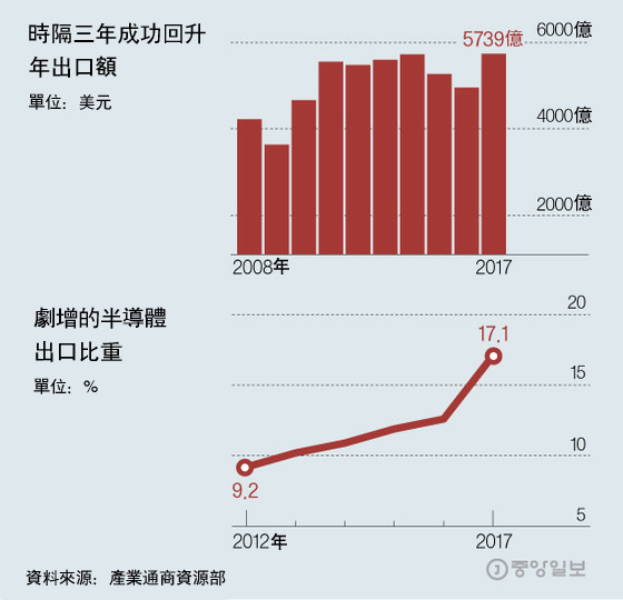 东盟vs中国GDP_中国—东盟博览会