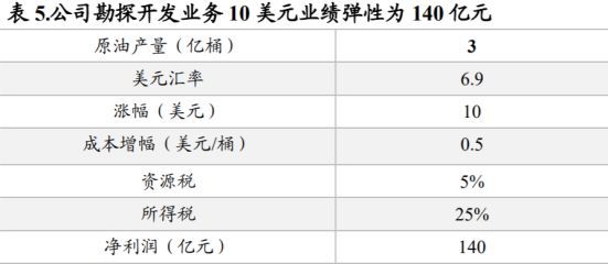 油价再创新高,石油产业链四大方向完整梳理