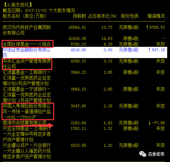 股东可以查看银行流水嘛 腾讯网