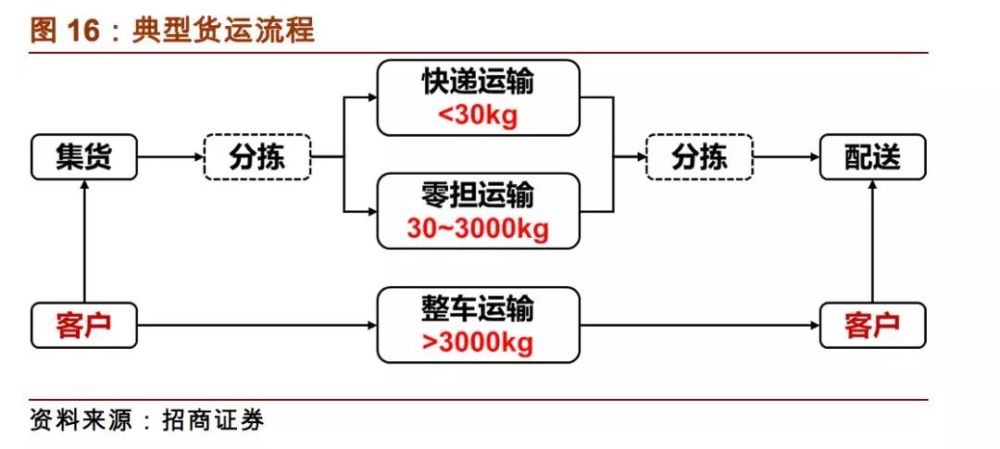 德邦物流正式开放申购,看上市后的德邦综合物流服务之路