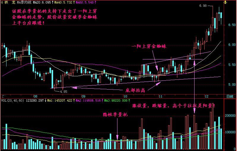 股票实盘操作:反攻行情临近尾声?大盘五连阳或暗藏重大假象