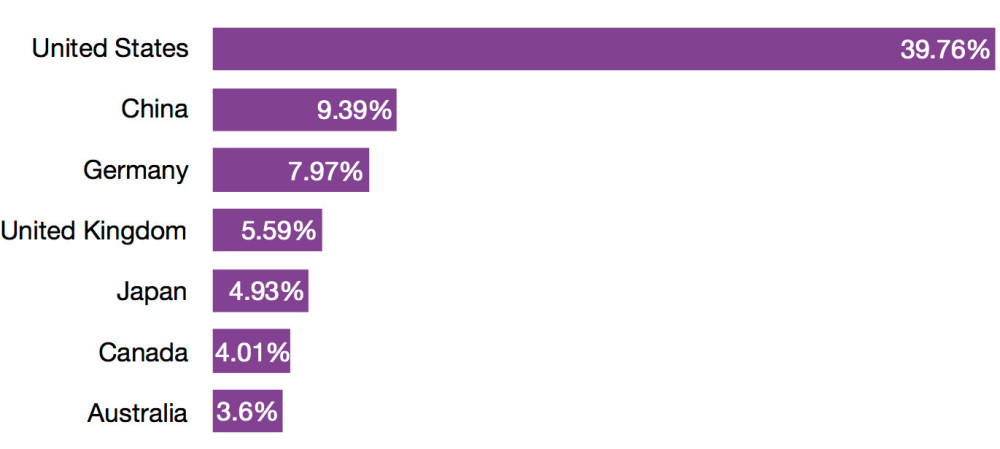 AT&T 将在 2018 年底开通 5G 服务;大王卡免费