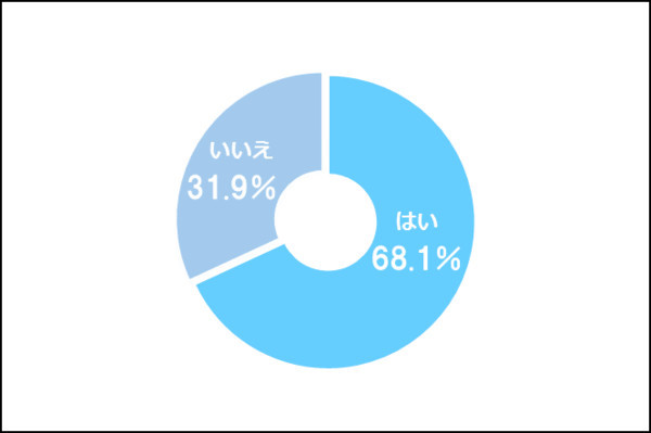 太勤奋！7成日本大学生过年都在打工