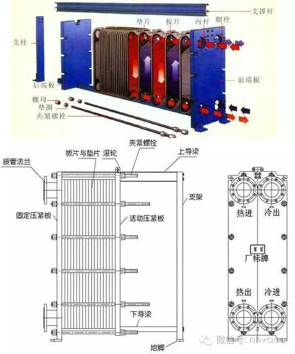 板式换热器的使用维护及检修