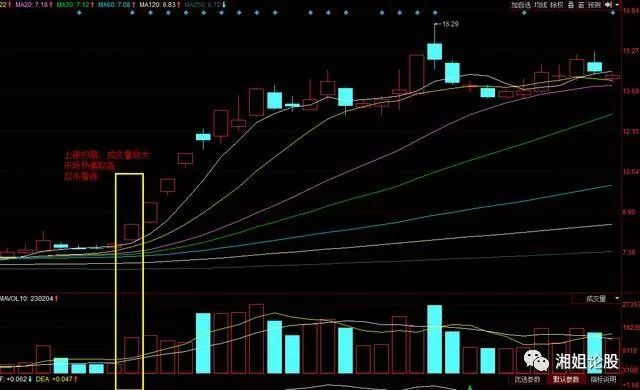 股票放量下跌是什么意思,放量下跌意味着什么