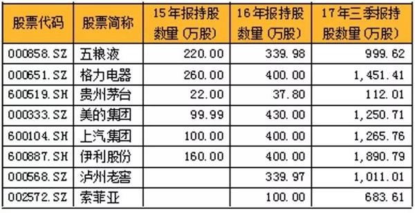 2018年首批妖股诞生,5大高手重仓股曝光