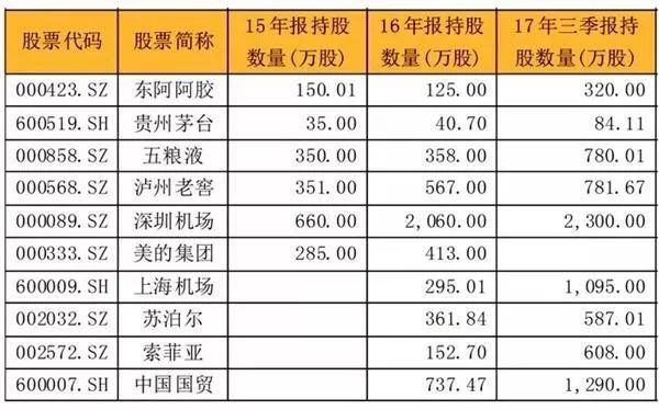 2018年首批妖股诞生,5大高手重仓股曝光