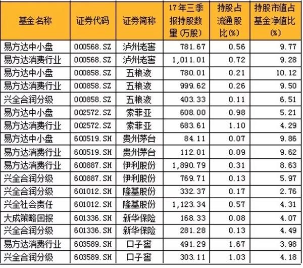 2018年首批妖股诞生,5大高手重仓股曝光