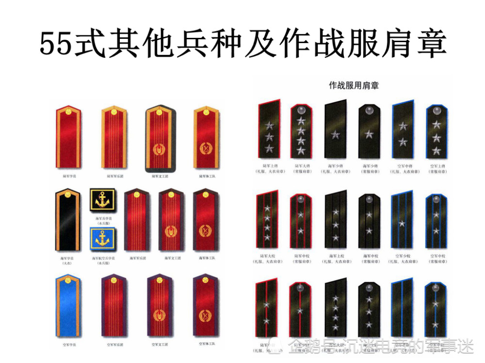 最全的中国军衔系统,从55年到现如今的大变迁