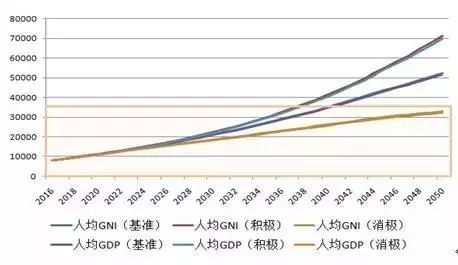 学者:2050年中国经济总量达美欧之和1.1倍的概