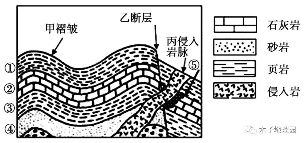 而这多是在岩浆活动的影响下形成的,因而变质岩的形成晚于其相邻的