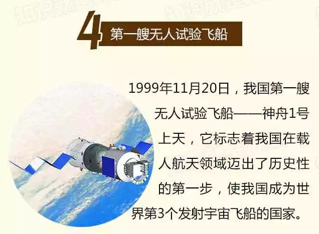 中国航天日,你知道几个航天史上的第一次?