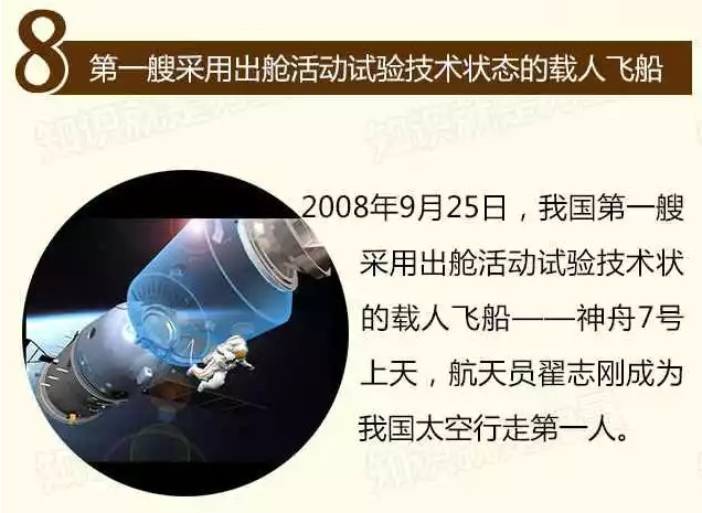 中国航天日,你知道几个航天史上的第一次?