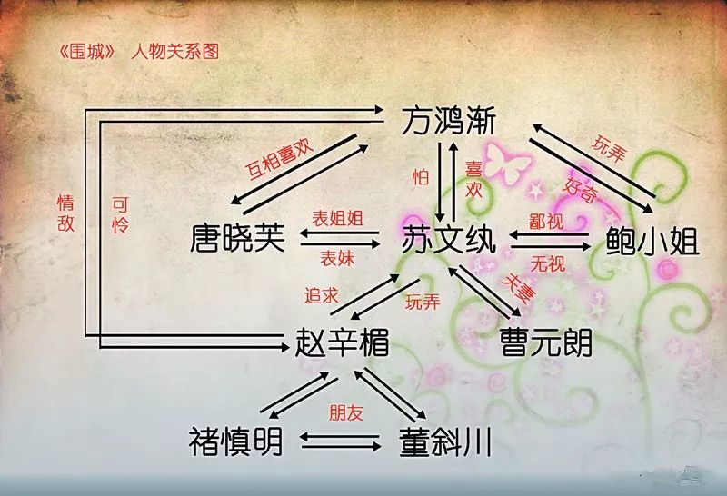 《围城》:这里住着一位才子,和他的700多个"妙喻"