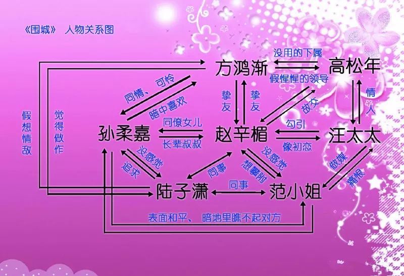 《围城》:这里住着一位才子,和他的700多个"妙喻"