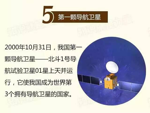 航天日策划:图解中国航天史上的第一次