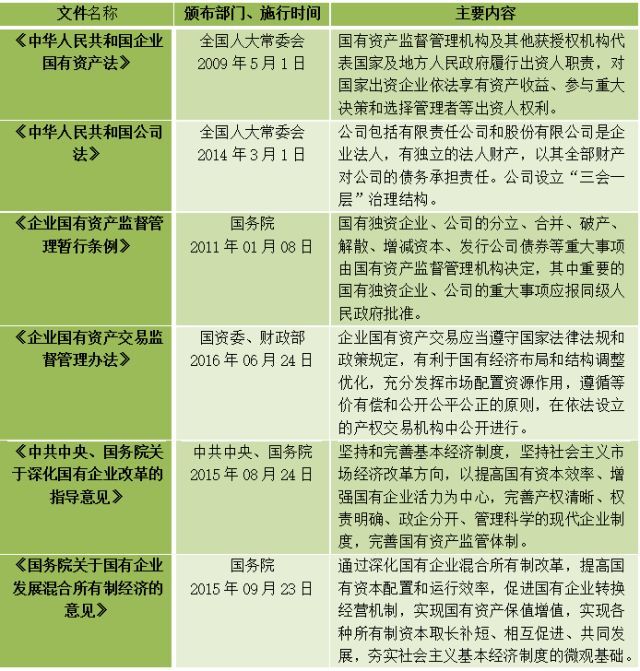 国企混改的法律适用、一般流程及操作要点