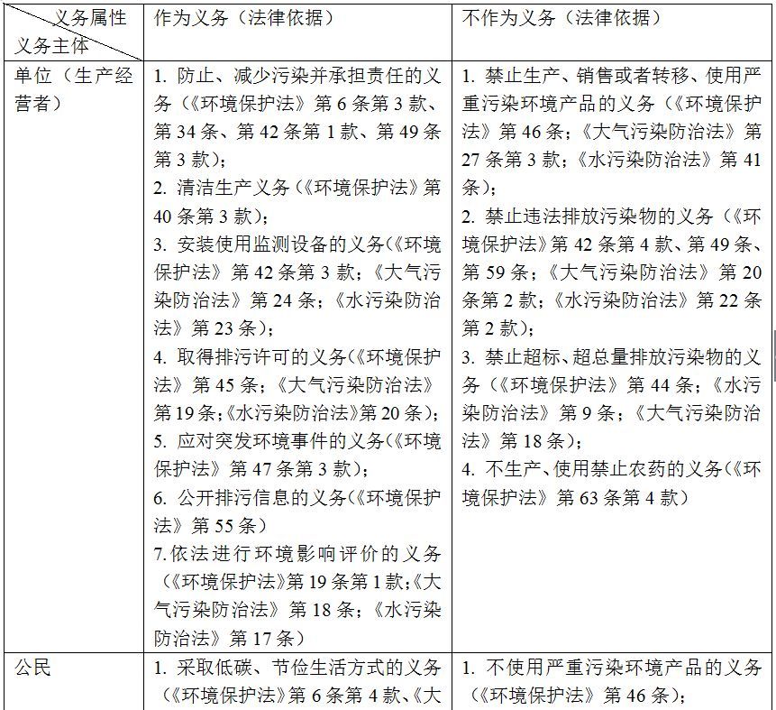 陈海嵩:民法总则第九条生态环境保护原则的宪