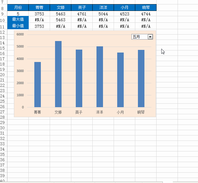 excel:这个动态图表有点意思