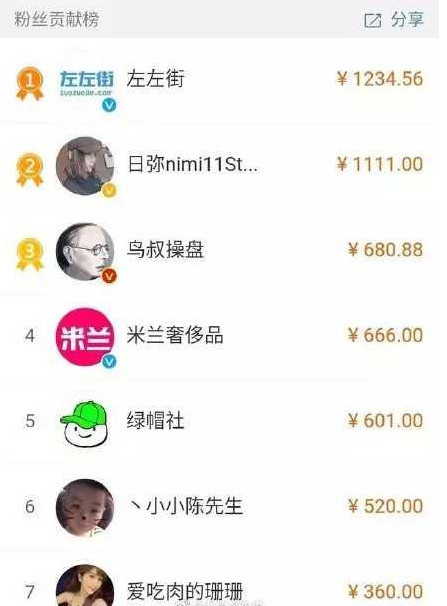 贾乃亮在微博发长文,被网友打赏近200万,网友