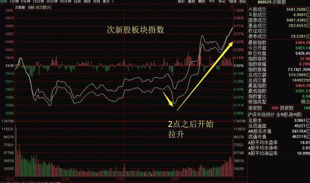 涨停复制的我回来了